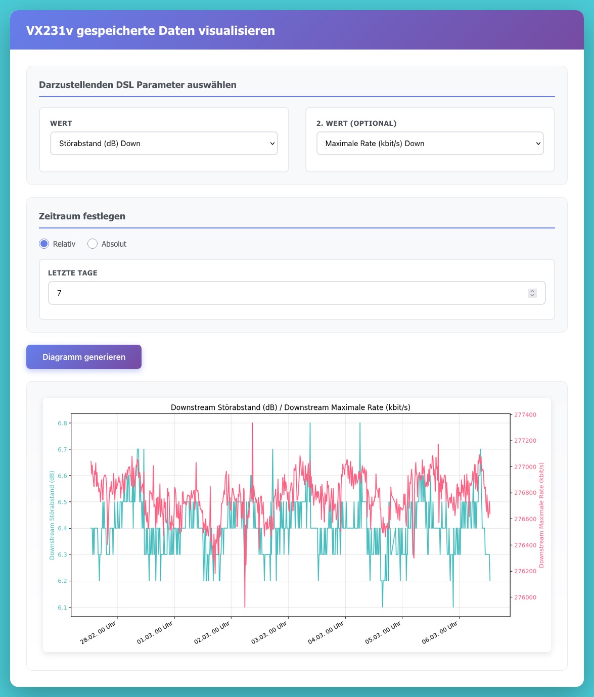 Beispiel Browser-Dashboard
