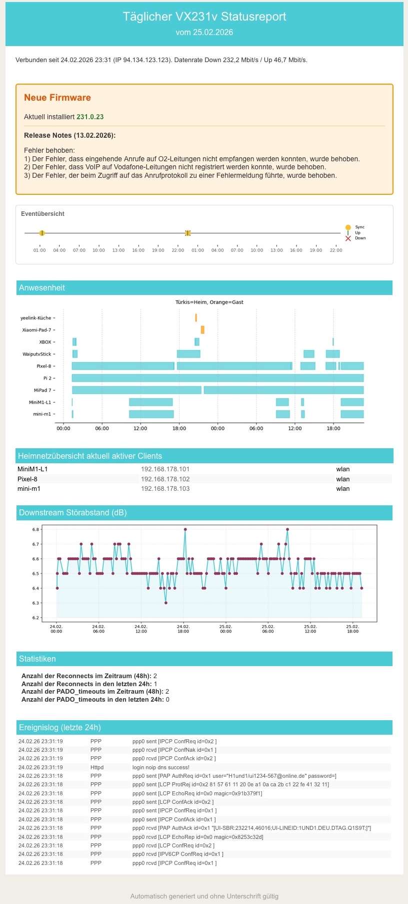 Beispiel Statusreport